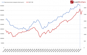 Почему фондовый рынок США может опять упасть?
