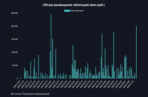 Долговой рынок выкачивает ликвидность