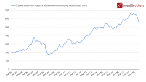 Почему потенциал падения рынков акций еще не исчерпан?!