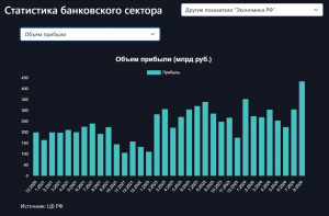 Банки зарабатывают на падении рубля