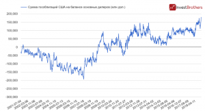 Крупнейшие американские инвестдома уходят от риска?