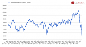 &laquo;Умные деньги&raquo; бегут с фондового рынка США