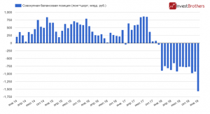 Российские банки &laquo;зашотрили&raquo; доллар на рекордную сумму