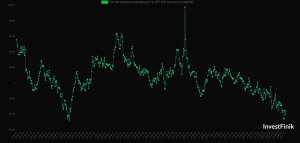 COT. Игра на понижение в нефти продолжается