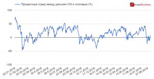 Стоит ли ждать продолжения коррекции на фондовом рынке США?