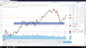 Метод VSA и нефть