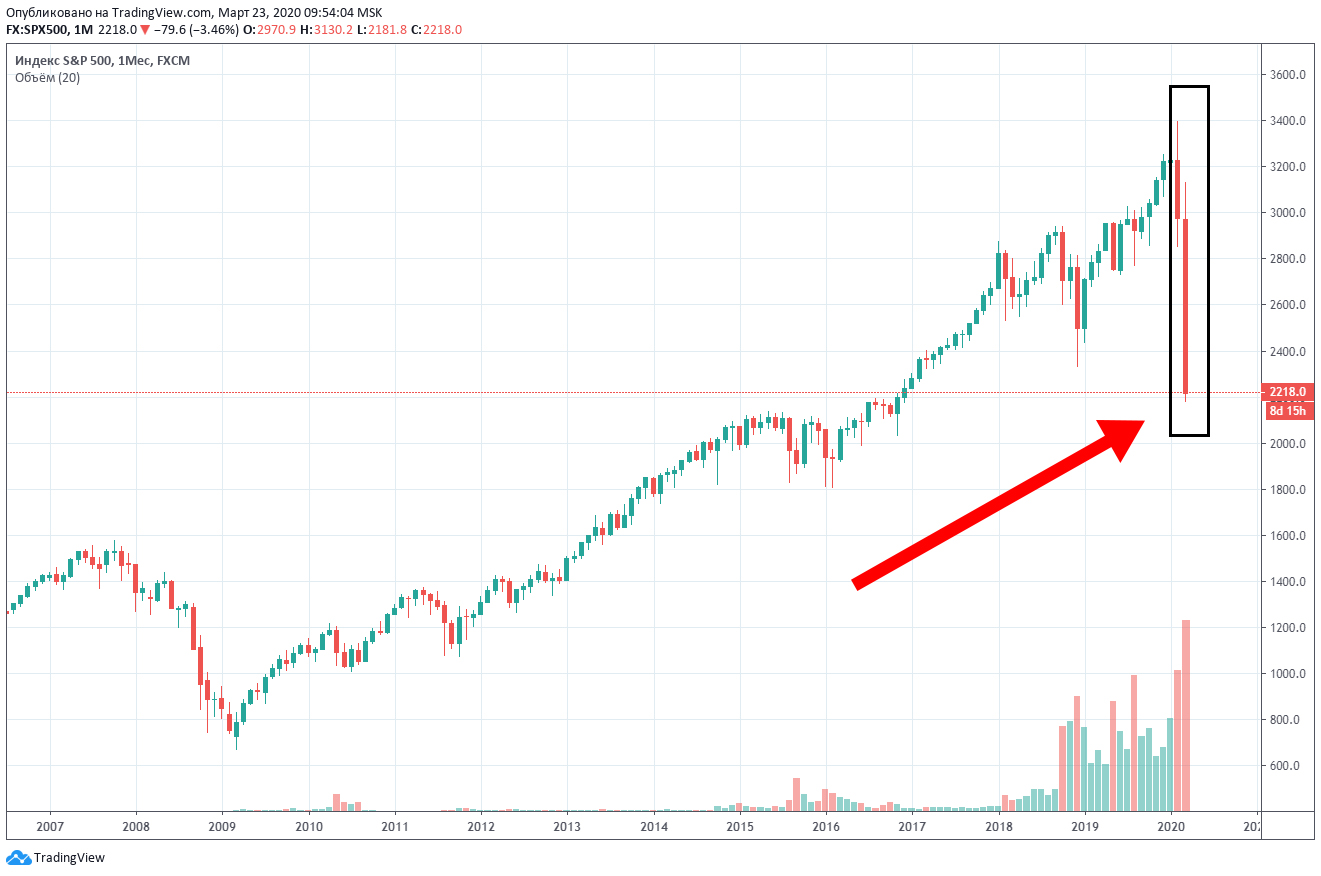 2-23-03-sp500.jpg