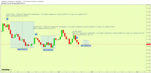 Орешкин и рубль. Грааль. Не юмор (ну почти)