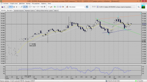 идея в Лучке(Лукойл)