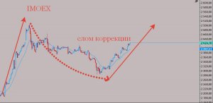 Жора Пауэлл попал в капкан, а рубль продолжит рост