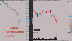 Смотри за нефтяниками и металлургами, вероятен рост!