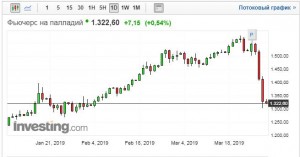 Логика шортов в ГМК, полный анализ ситуации