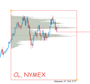 Объёмы на разных биржах, что делать!?