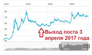 Рубль в опасности