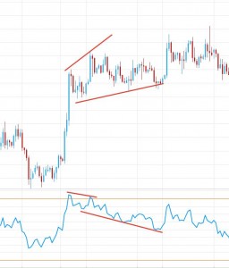 Тонкости дивергенции