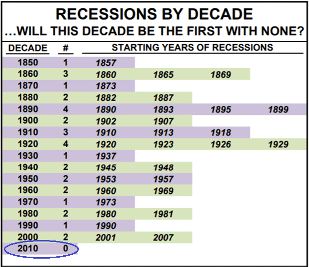 no-recession-201x.png