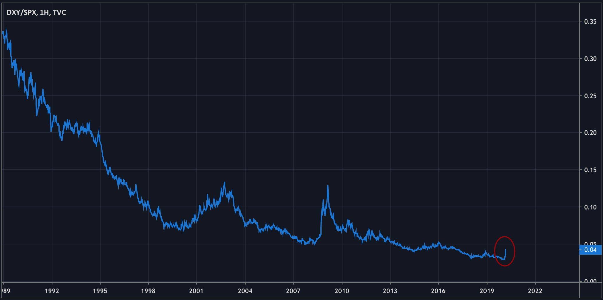 Dxy. Котировки акций клипарт. DXY график. Котировки акций юмор. График роста ETFS.