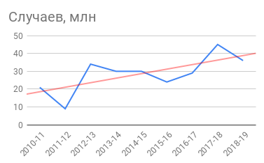 sluchaev-mln.png