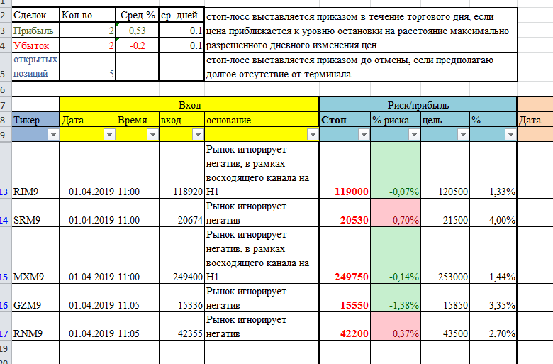 Как составить торговый план трейдера образец