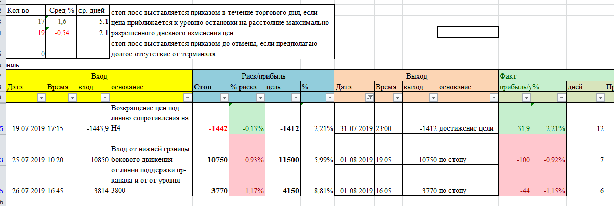 Результаты месяца