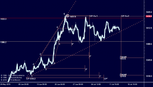 Золото замерло в ожидании...