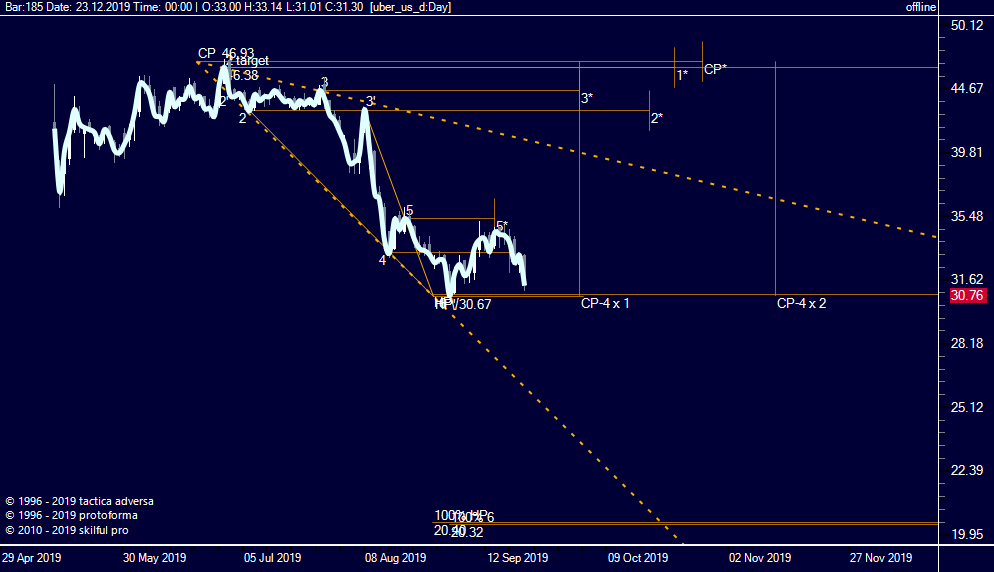 kompanii-3-uber.png Expansion Model, Модель расширения