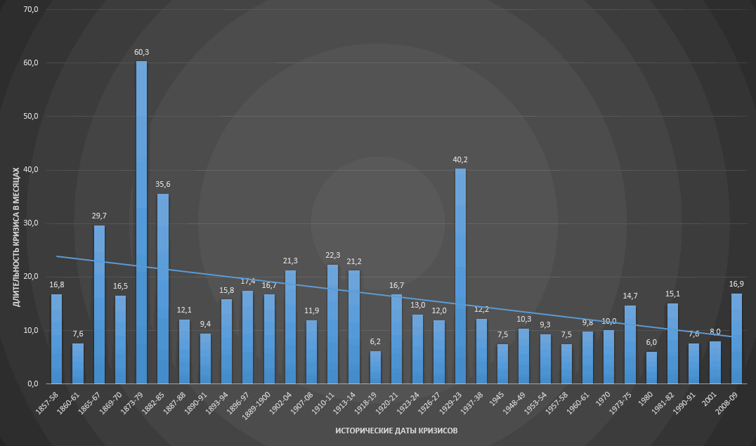 Капитализм доходы