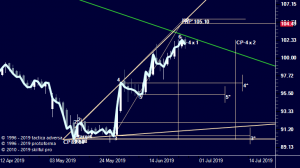 Аэрофлот, Грузия, отморозки и пара боингов в кармане.