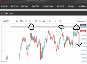 ММВБ откат после третьей попытки взять 2375.