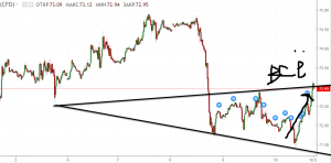 Волна Вульфа в нефти отработана.