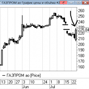 Газпром и Геп.