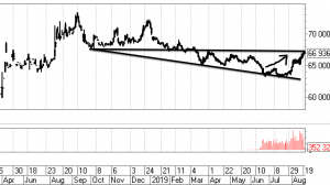Отработан Вульф в Рубле.