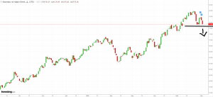 Нефть подошла к важному уровню.