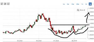 Отношение WTI-Brent. Какую нефть больше вынесут ?