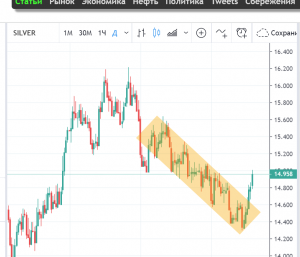 Серебро. Большой Вульф по прежнему в силе.