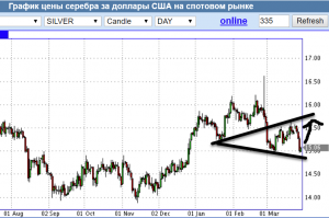 Волна Вульфа в серебре, Вульф в ГМК.