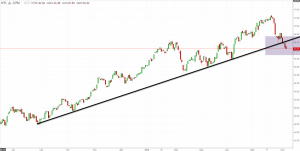 Нефть Light пробила годовой тренд.