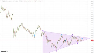 Куда пойдет Сбер.