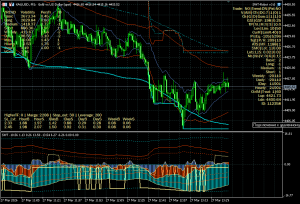 Робот для проп-трейдинга