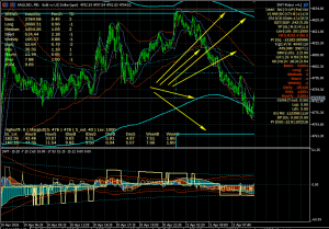 SWT-Robot. Методика тонкой настройки на рынок.