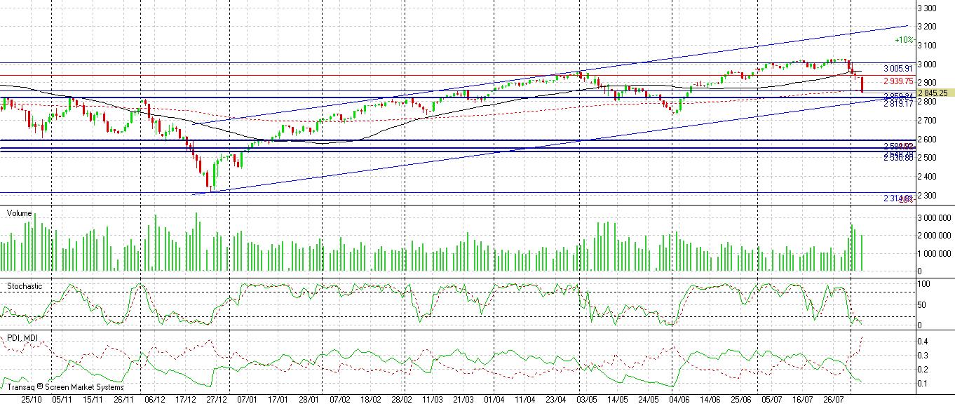 spy500-long.jpg spy500-long.jpg