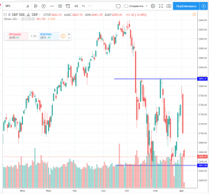 Падение Америки. Кто виноват и что делать?