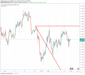 Вульф на EURUSD?