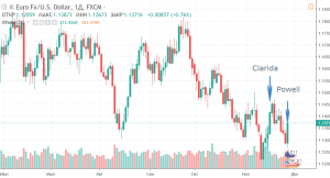 Выступление Пауэлла. Словесная интервенция или смена тренда?