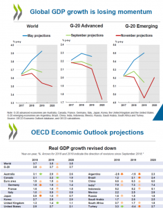 Экономические новости и реакция рынка