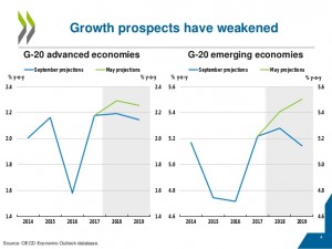 Доклад OECD. Почему это важно для нефти, рубля и пр.