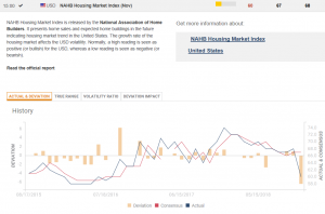 Почему сегодня падал фондовый рынок