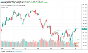 Возможный шорт в USDJPY