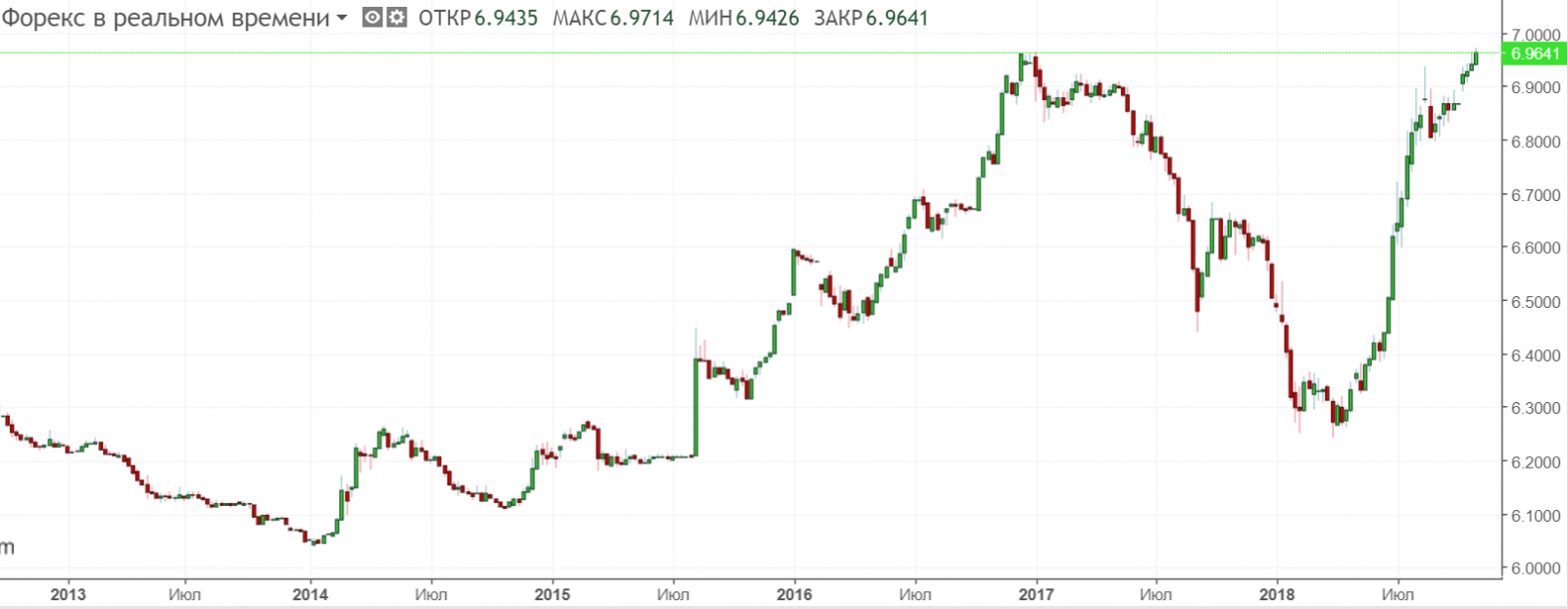 Россельхозбанк курс юаня к рублю на сегодня