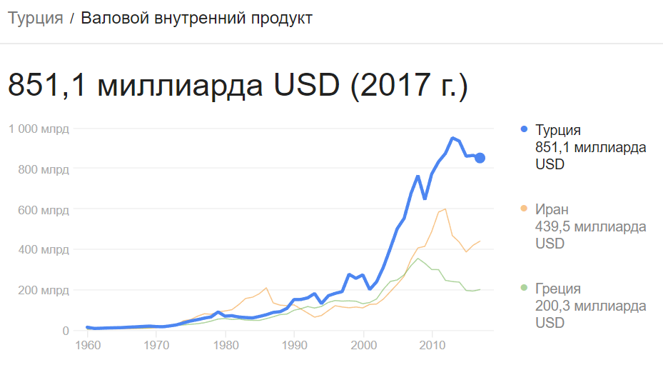 Объем ввп usd млрд в сша